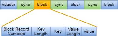 Block模式