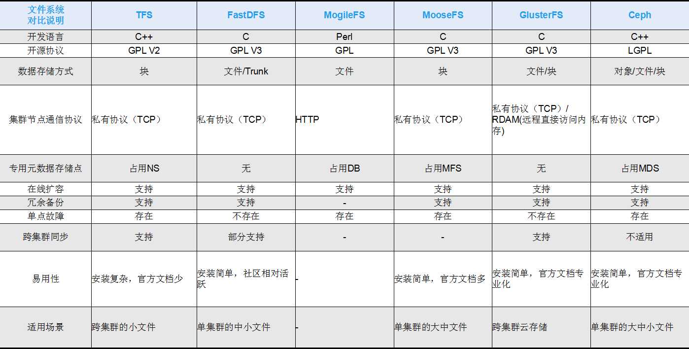 方案对比