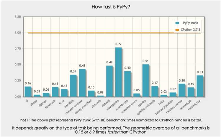 how_fast_is_pypy