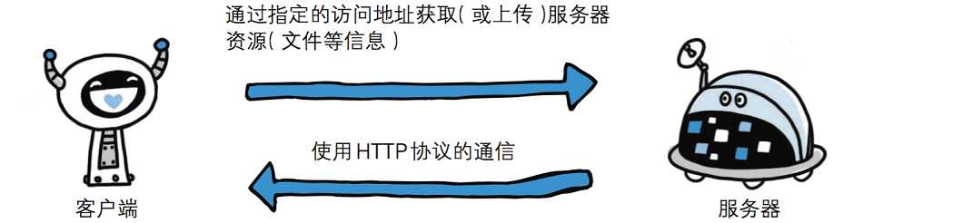 技术分享图片