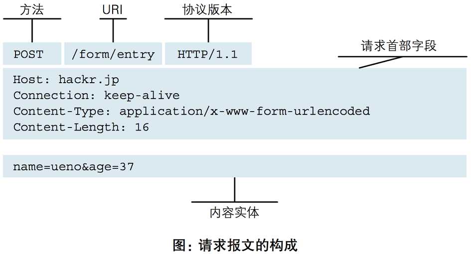 技术分享图片