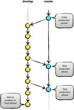 bigpicture-git-branch-all