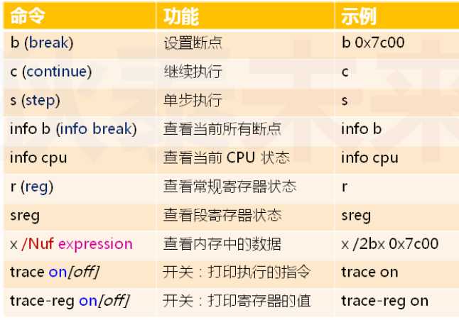 技术分享图片