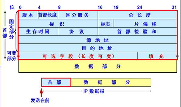 技术分享图片