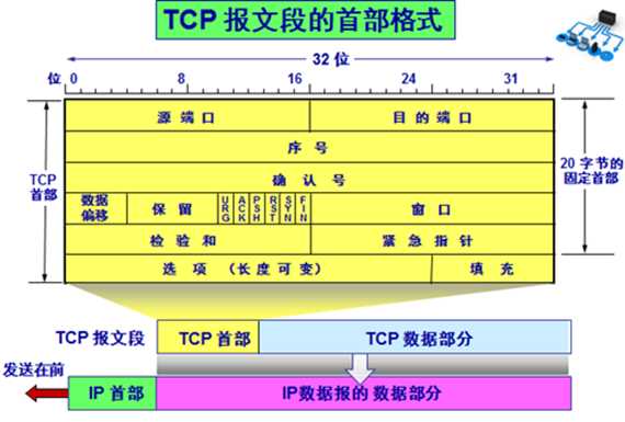 技术分享图片