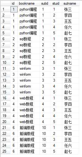 技术分享图片