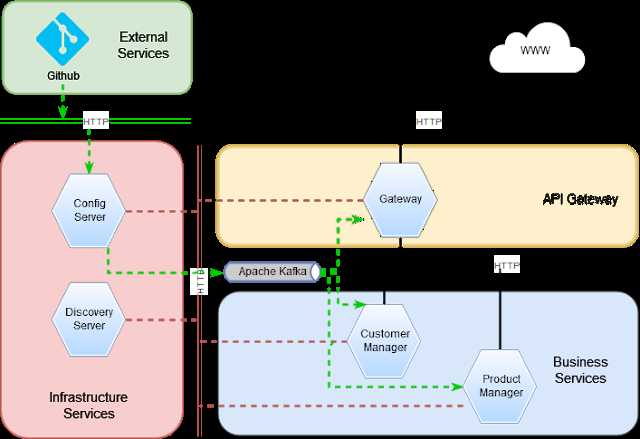 config-example-4