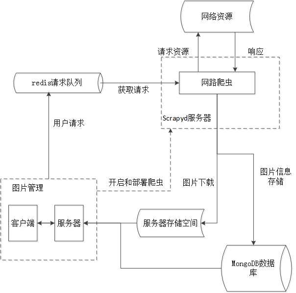 技术分享图片