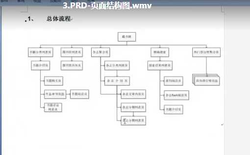 第二阶段:4.商业需求文档mrd:3.prd-页面结构图