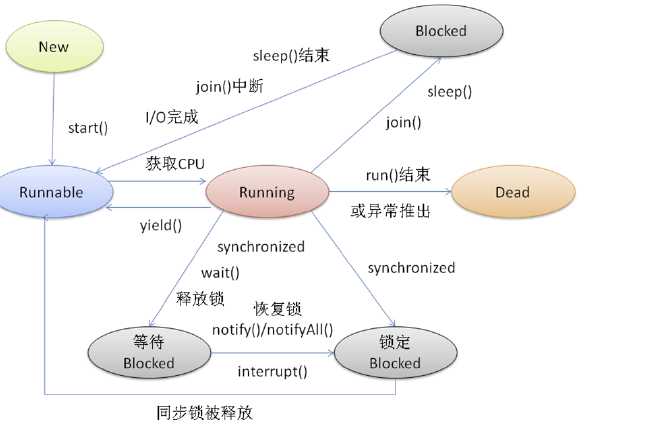 技术分享图片