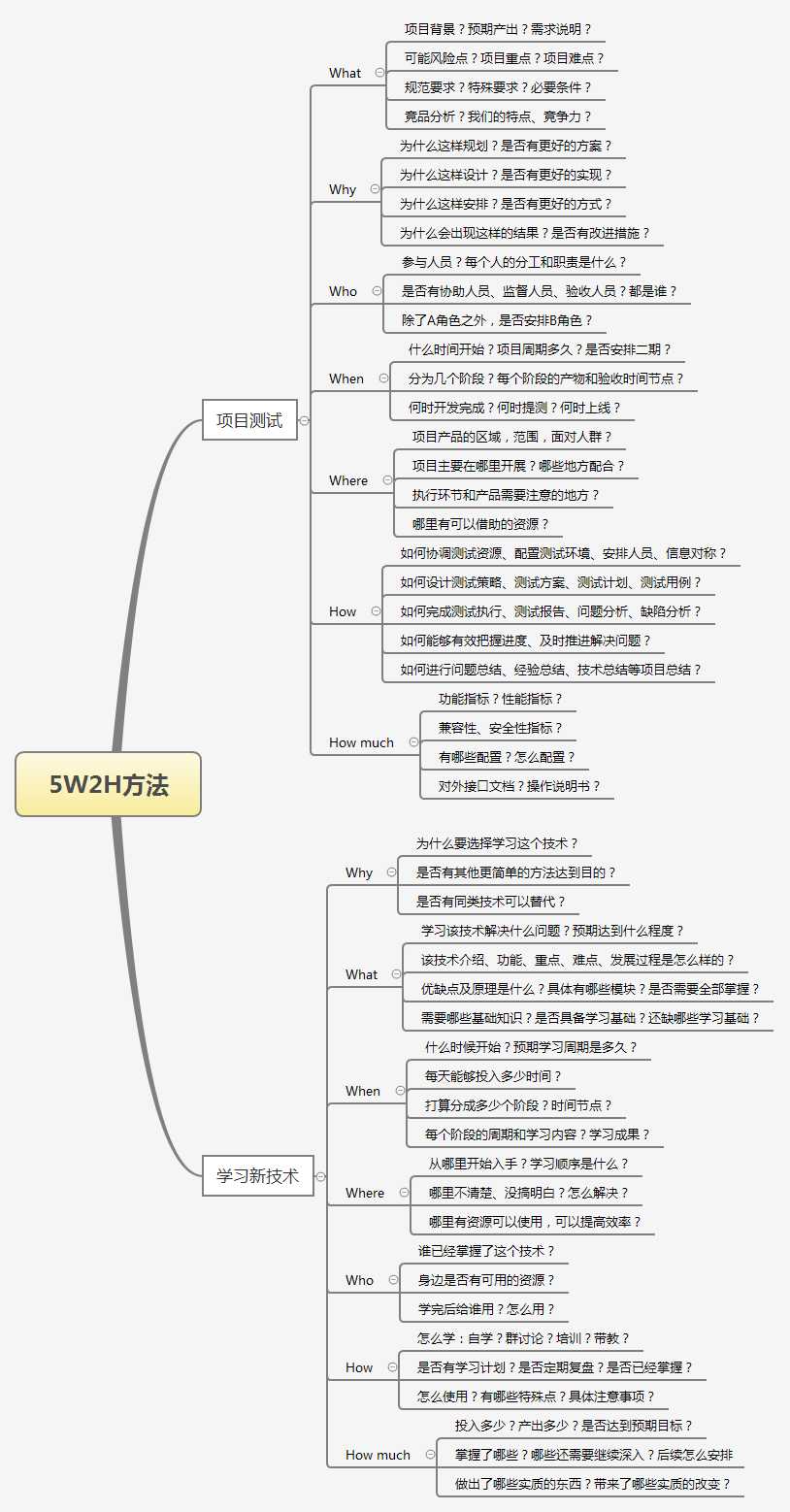 5w2h方法