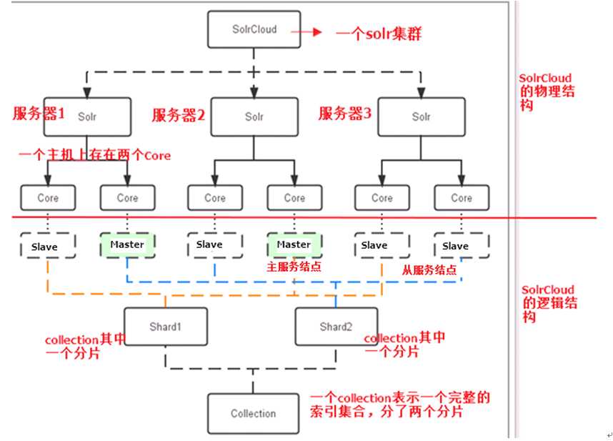 技术分享图片