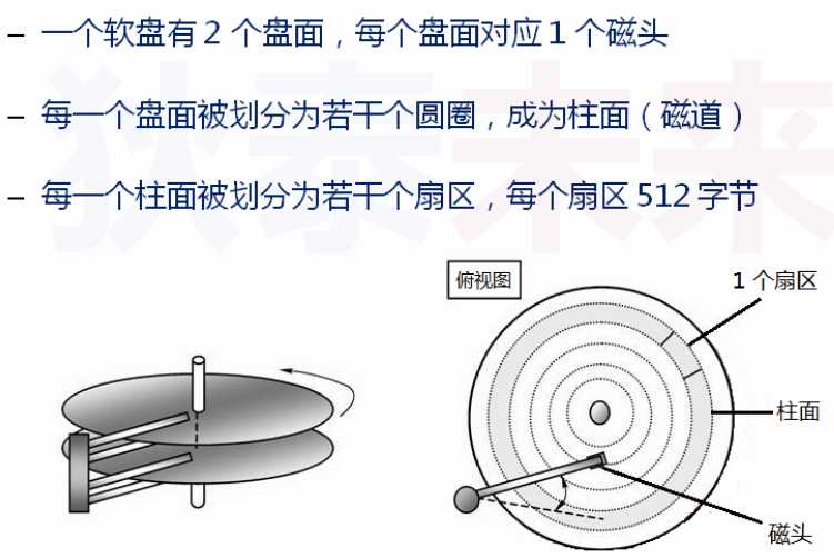 技术分享图片