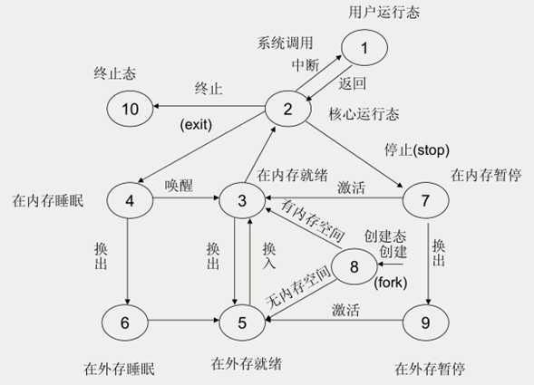 技术分享图片