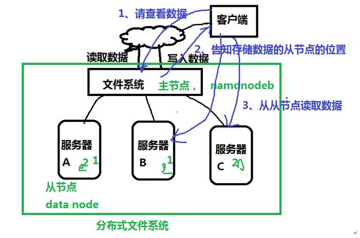 技术分享图片