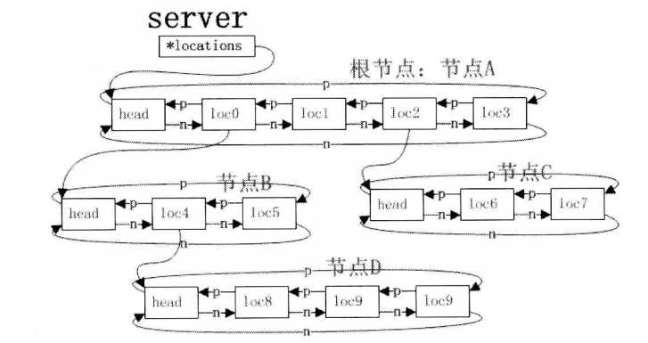 技术分享图片