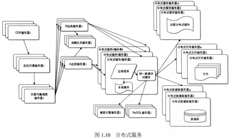 技术分享图片