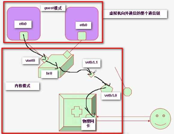 技术分享图片