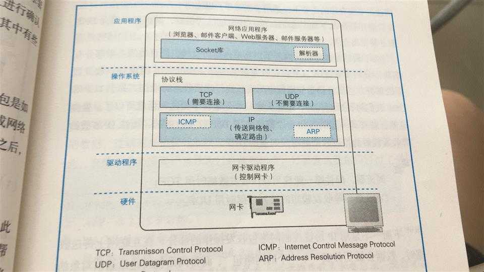 技术分享图片