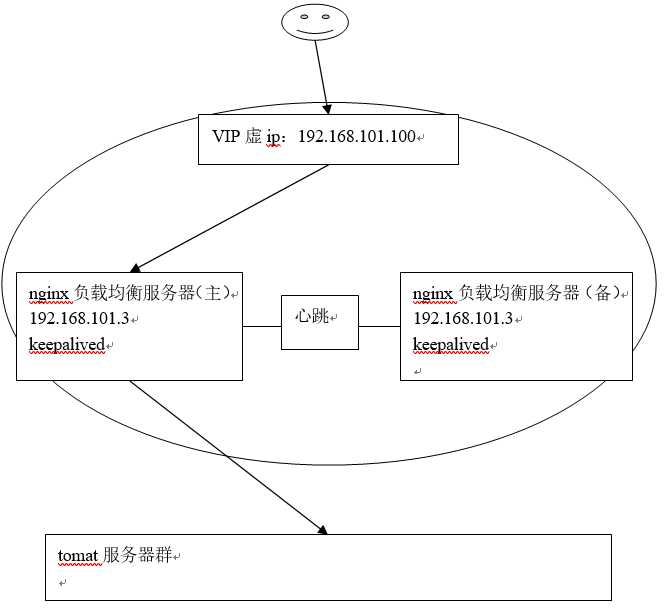 技术分享图片