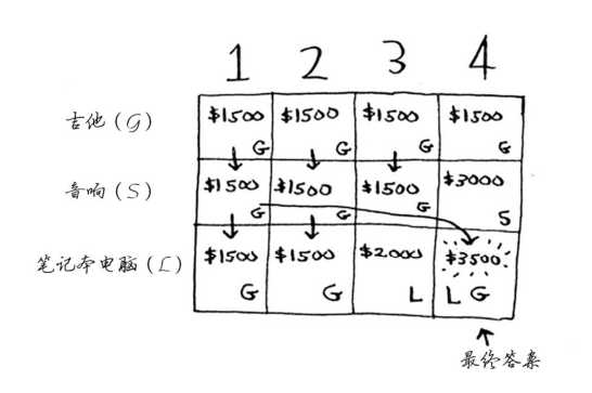 技术分享图片