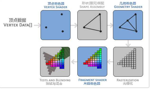 技术分享图片