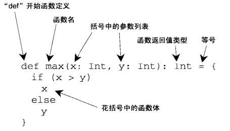 技术分享图片