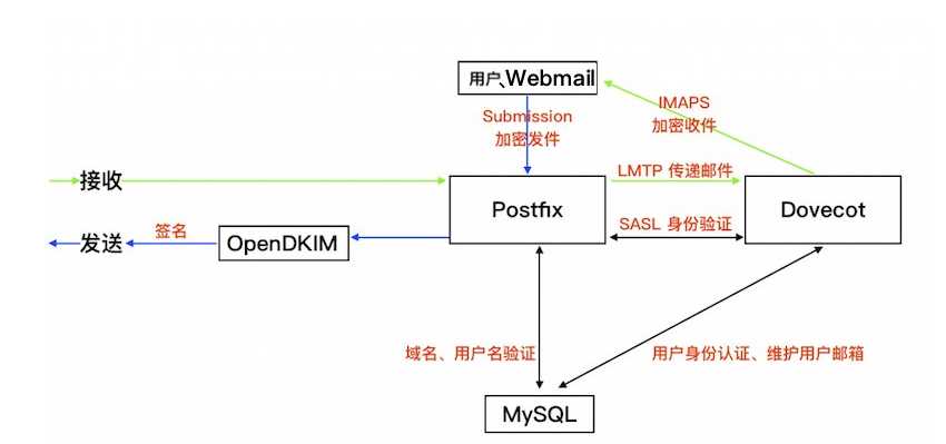 技术分享图片