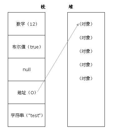 技术分享图片