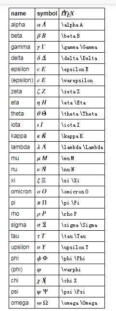 希腊字母表