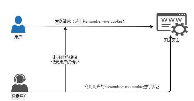 技术分享图片