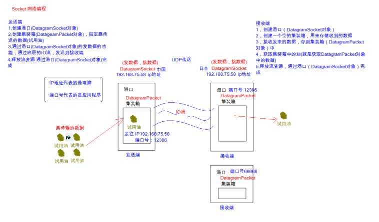 技术分享图片