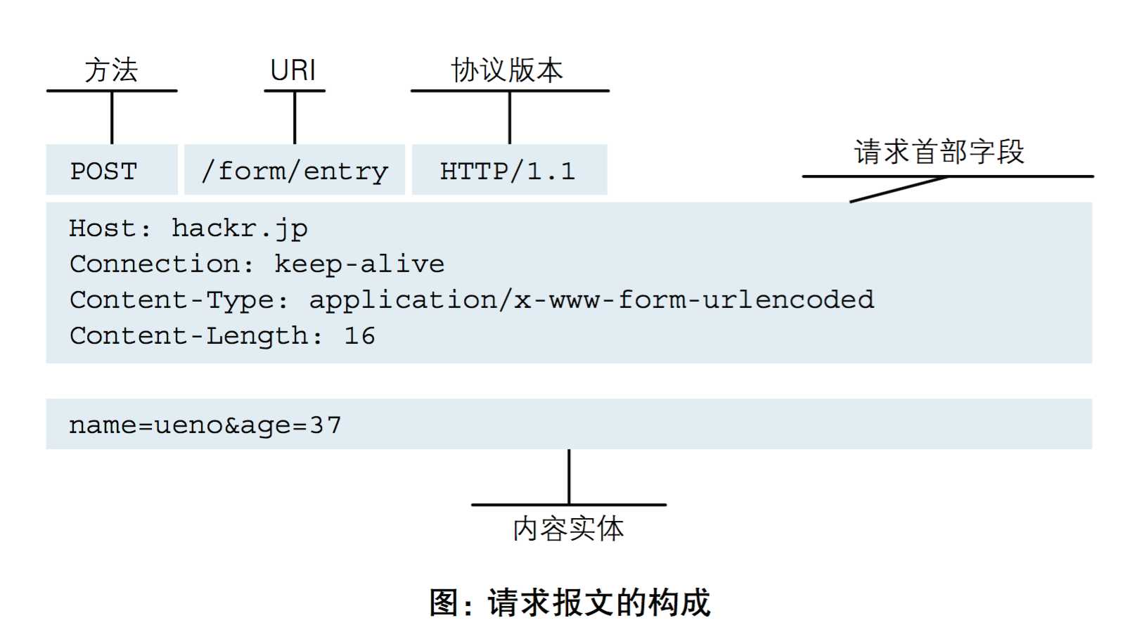 enter description here 技术分享图片