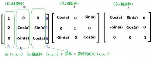 技术分享图片