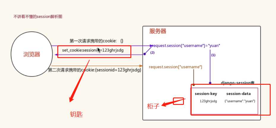 技术分享图片