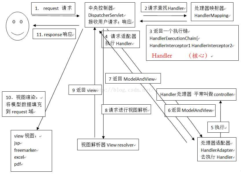 技术分享图片