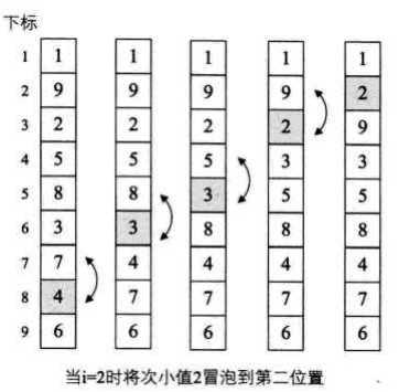 技术分享图片