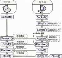 技术分享图片