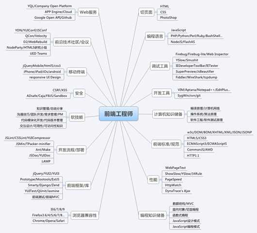 技术分享图片