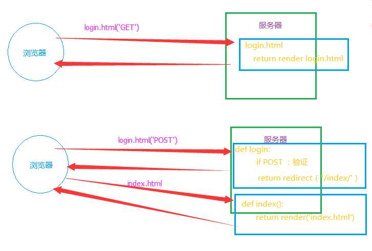 技术分享图片