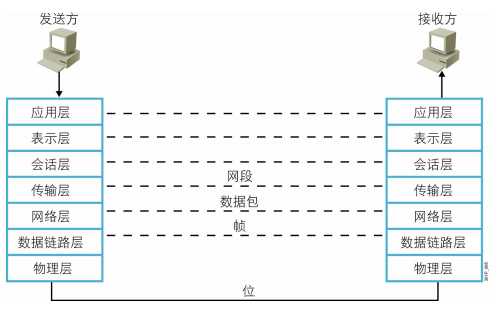 技术分享图片