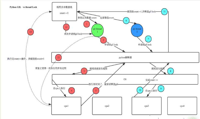 技术分享图片