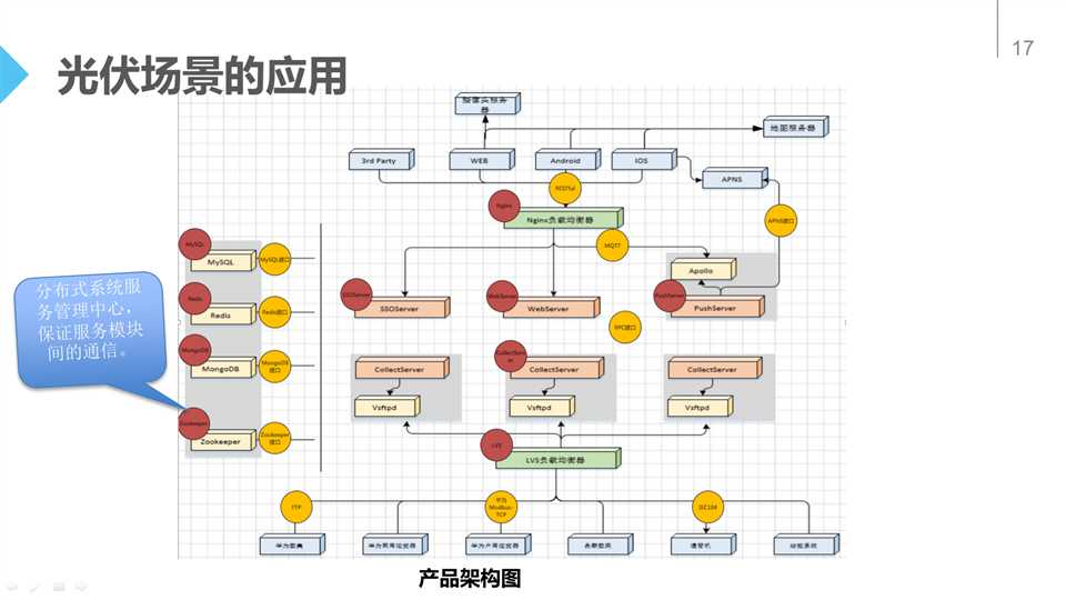 项目应用场景