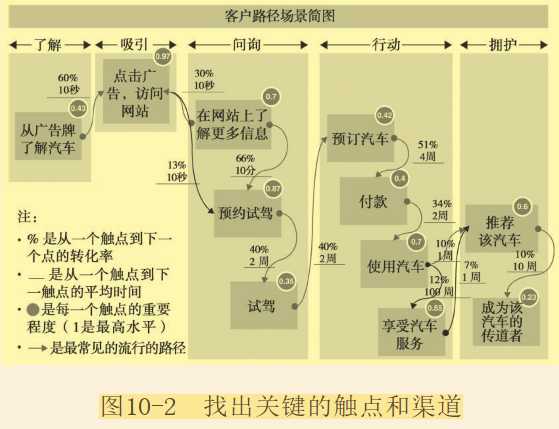 技术分享图片