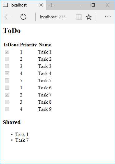 ToDo output with Shared component view