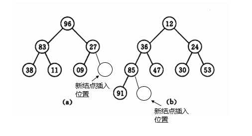 技术分享图片