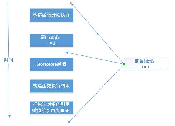 技术分享图片