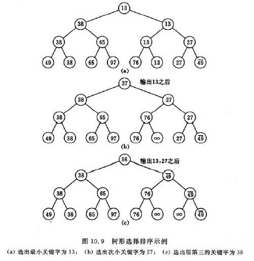 技术分享图片