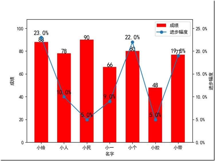 Figure_1