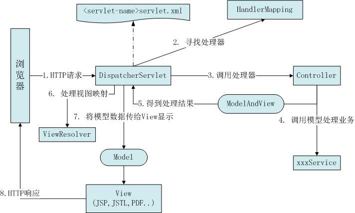 技术分享图片